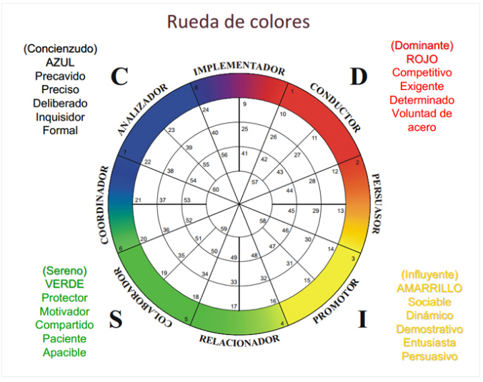 Que significa el color verde amarillo y rojo